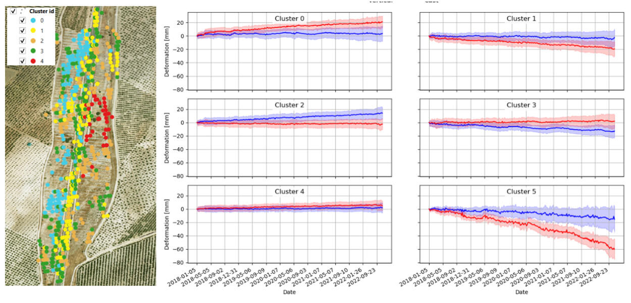Analysis of Slopes on the AVE Railway in Santaella (Córdoba)