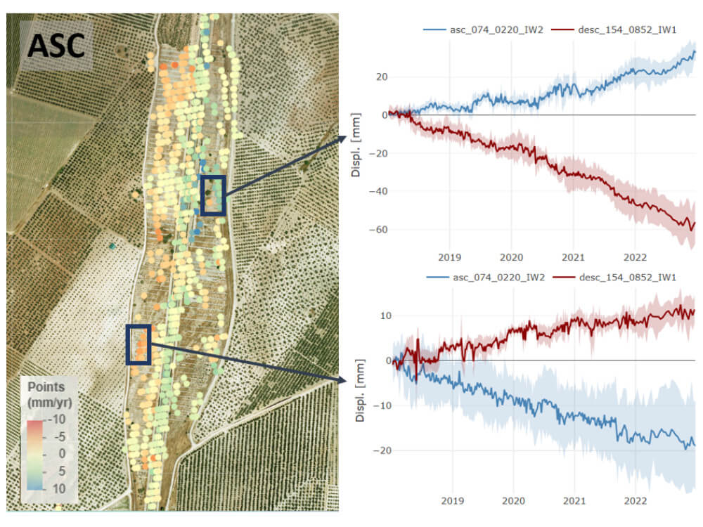 Slope Analysis on the AVE Railway in Santaella, Córdoba (Spain)