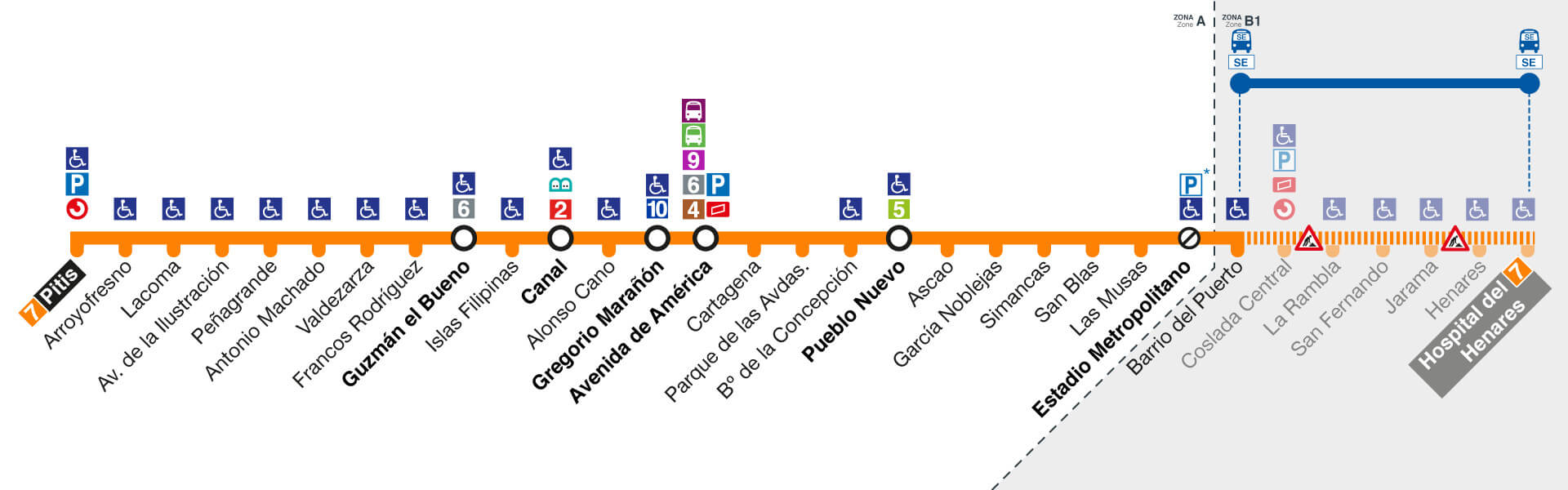 Plano de la línea 7B del metro de Madrid tras los cortes de servicio iniciados en julio del 2024.